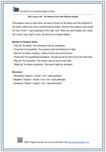 Mini Lesson 162 – The Passive Voice with Different Modals